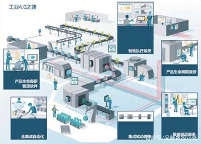 什么是定制家具的工業4.0,為什么要發展定制家具行業的工業4.0